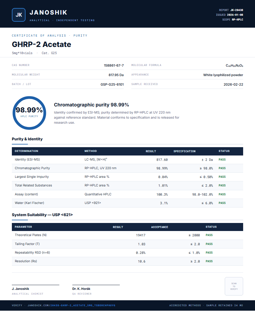 GHRP-2 Acetate Purity (HPLC) report by Janoshik Analytical