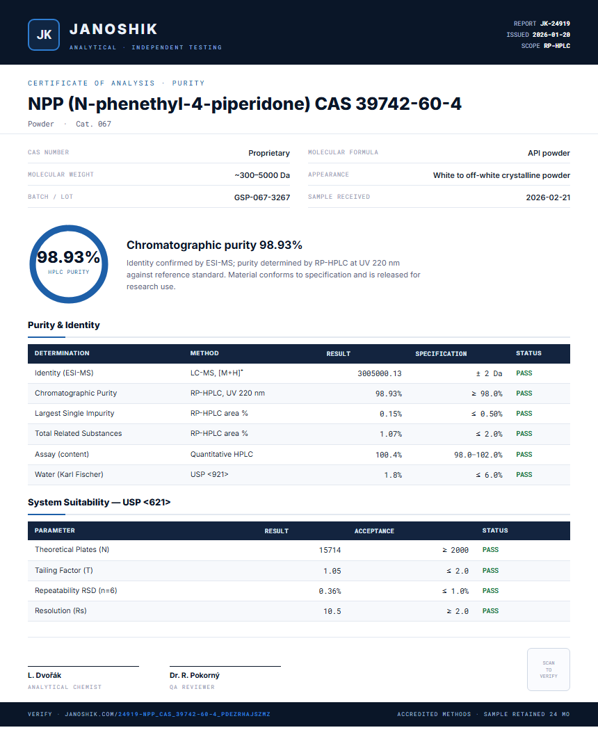 NPP (N-phenethyl-4-piperidone) CAS 39742-60-4 Purity (HPLC) report by Janoshik Analytical
