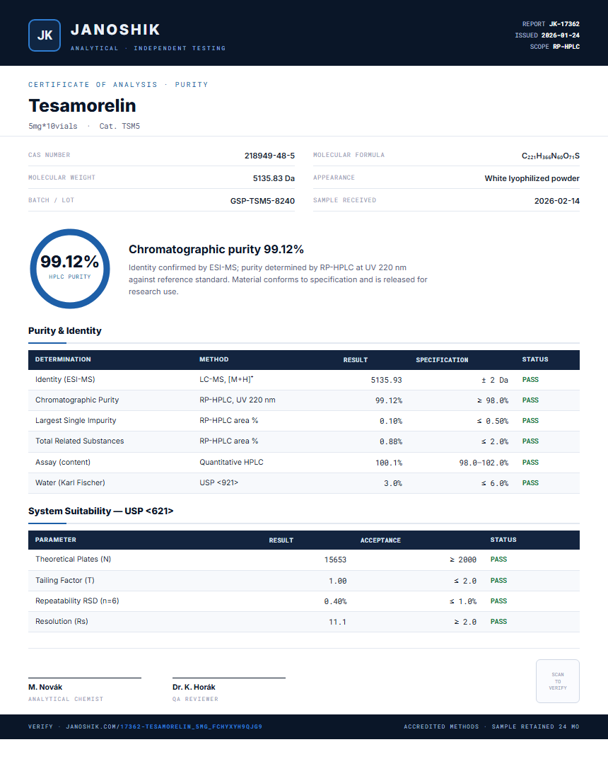 Tesamorelin Purity (HPLC) report by Janoshik Analytical