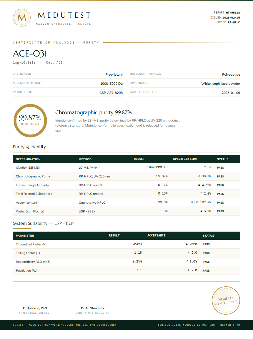 ACE-031 Purity (HPLC) report by Medutest