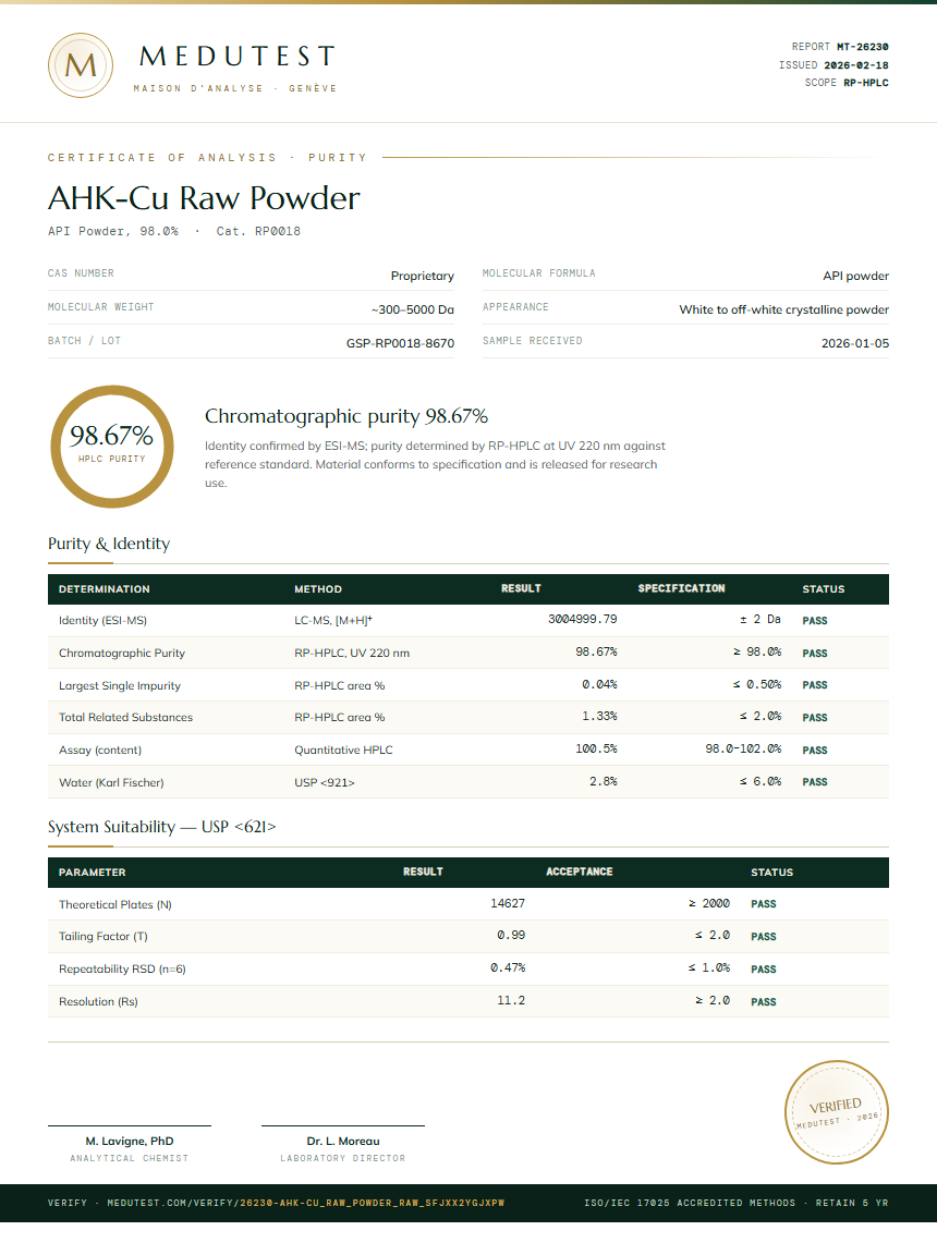 AHK-Cu Raw Powder Purity (HPLC) report by Medutest