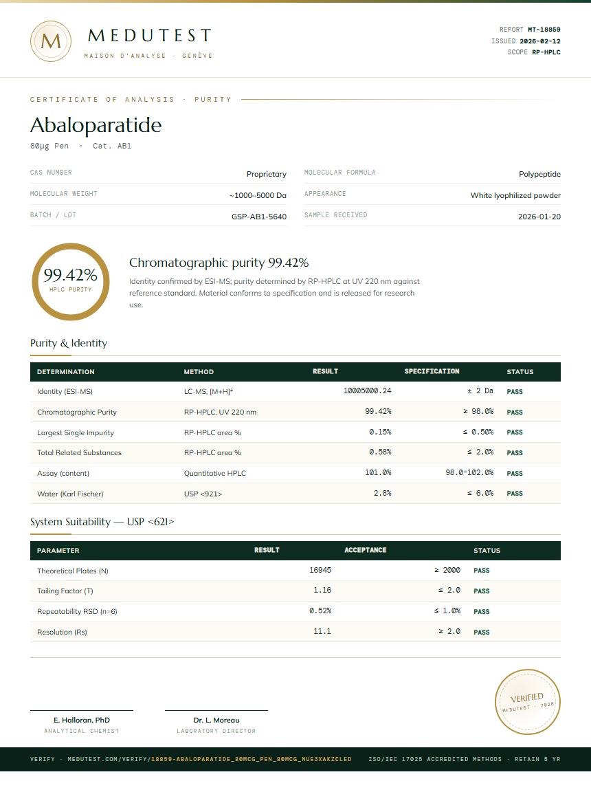 Abaloparatide Purity (HPLC) report by Medutest