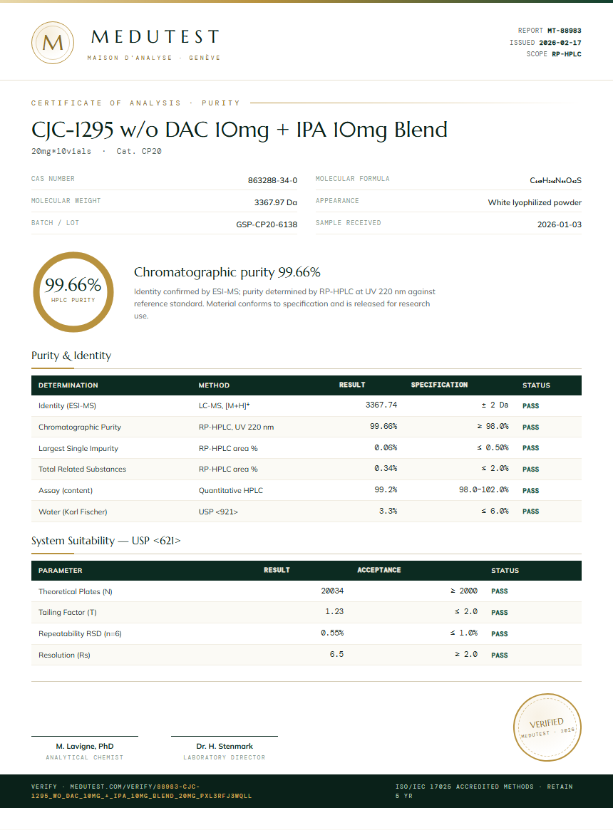 CJC-1295 w/o DAC 10mg + IPA 10mg Blend Purity (HPLC) report by Medutest