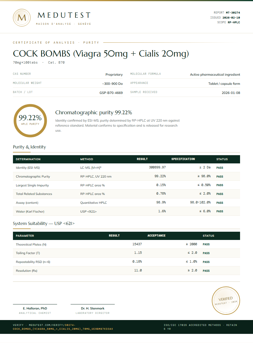COCK BOMBS (Viagra 50mg + Cialis 20mg) Purity (HPLC) report by Medutest
