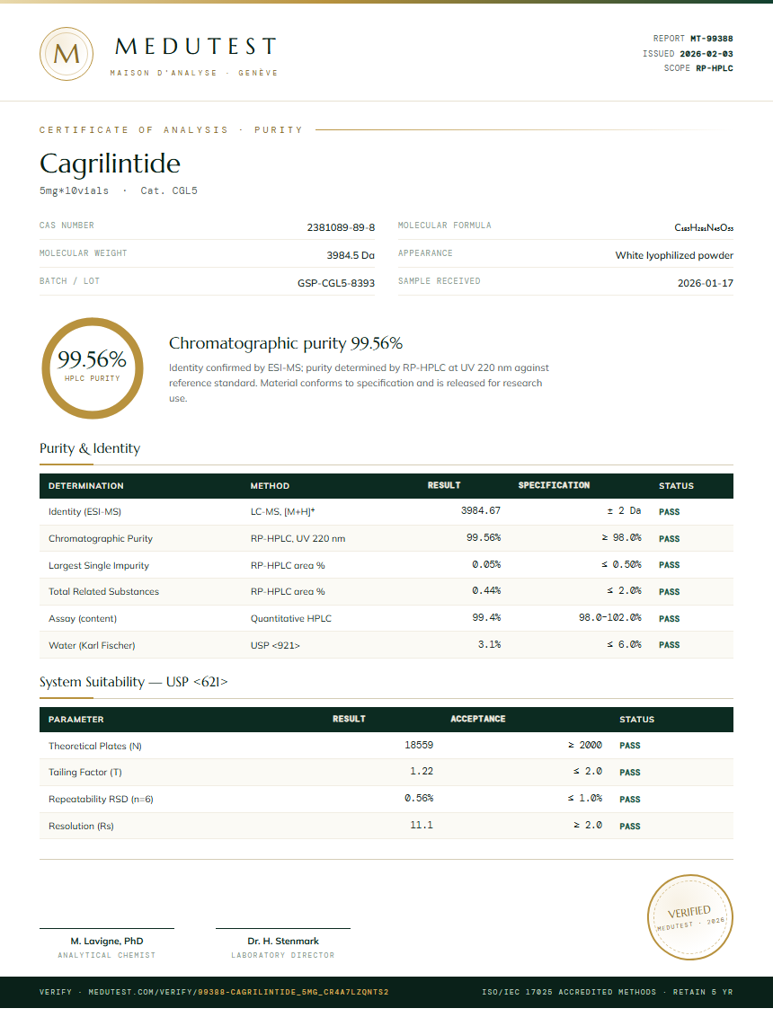 Cagrilintide Purity (HPLC) report by Medutest