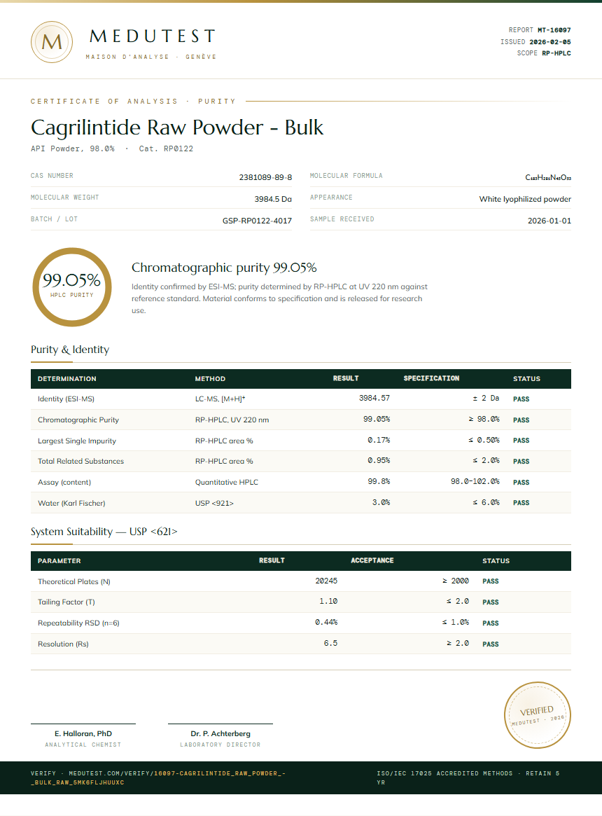 Cagrilintide Raw Powder - Bulk Purity (HPLC) report by Medutest
