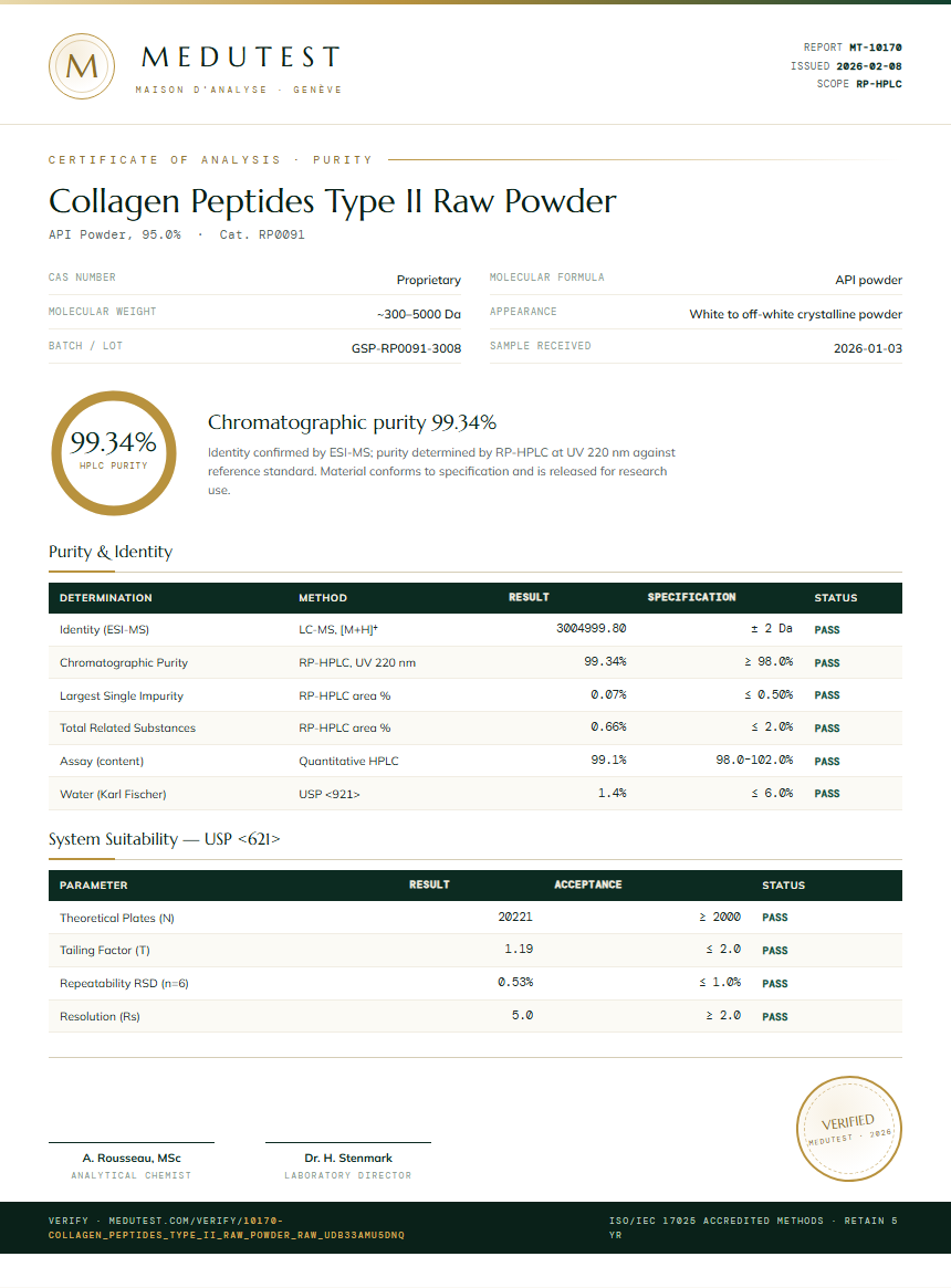 Collagen Peptides Type II Raw Powder Purity (HPLC) report by Medutest