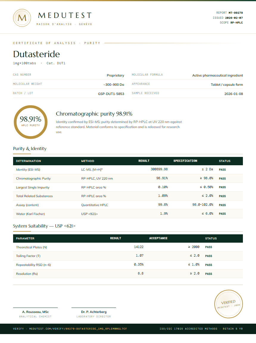 Dutasteride Purity (HPLC) report by Medutest