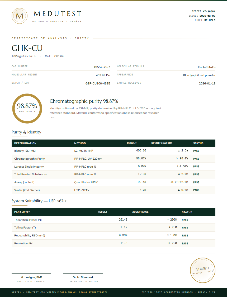 GHK-CU Purity (HPLC) report by Medutest