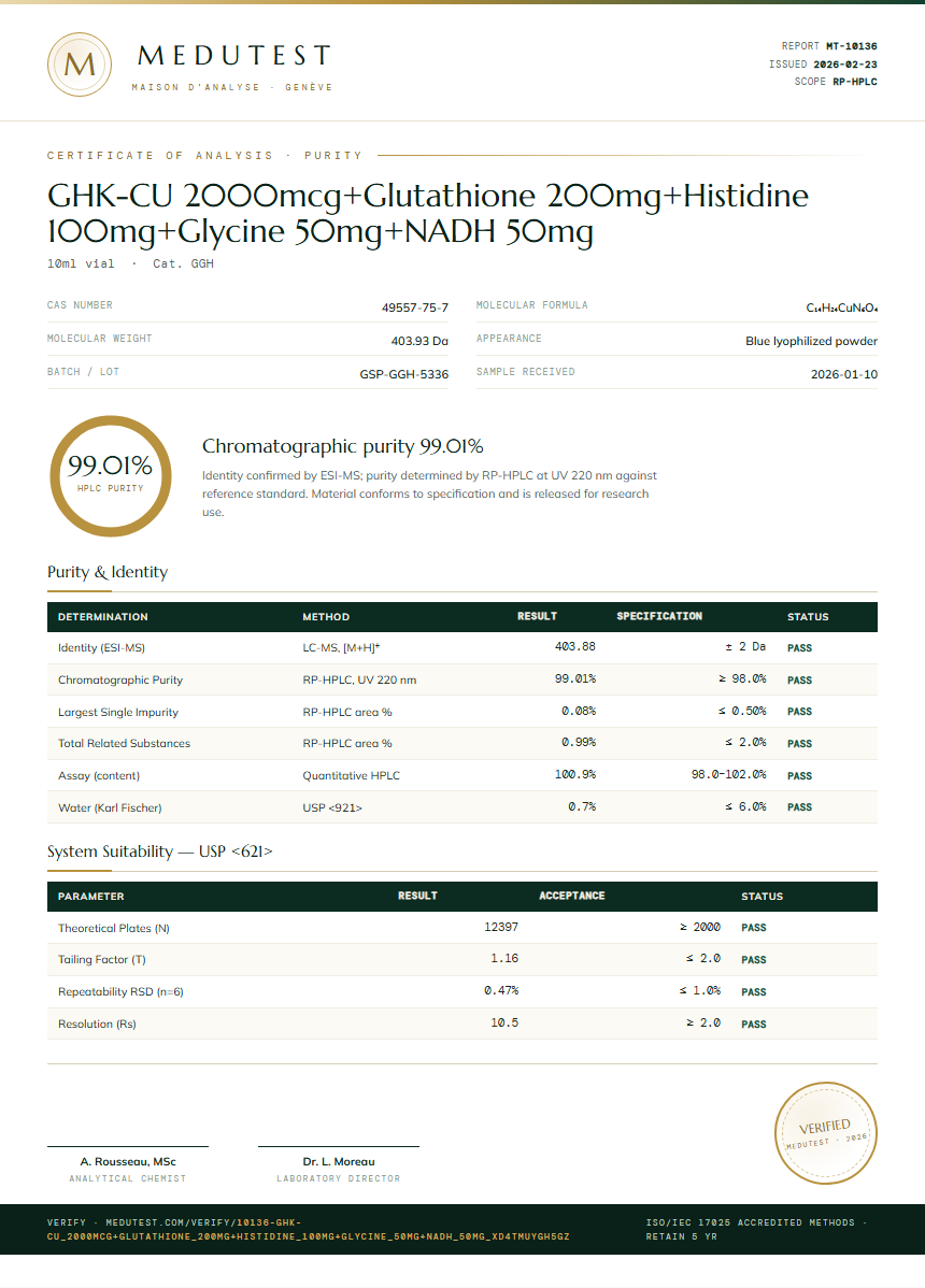 GHK-CU 2000mcg+Glutathione 200mg+Histidine 100mg+Glycine 50mg+NADH 50mg Purity (HPLC) report by Medutest