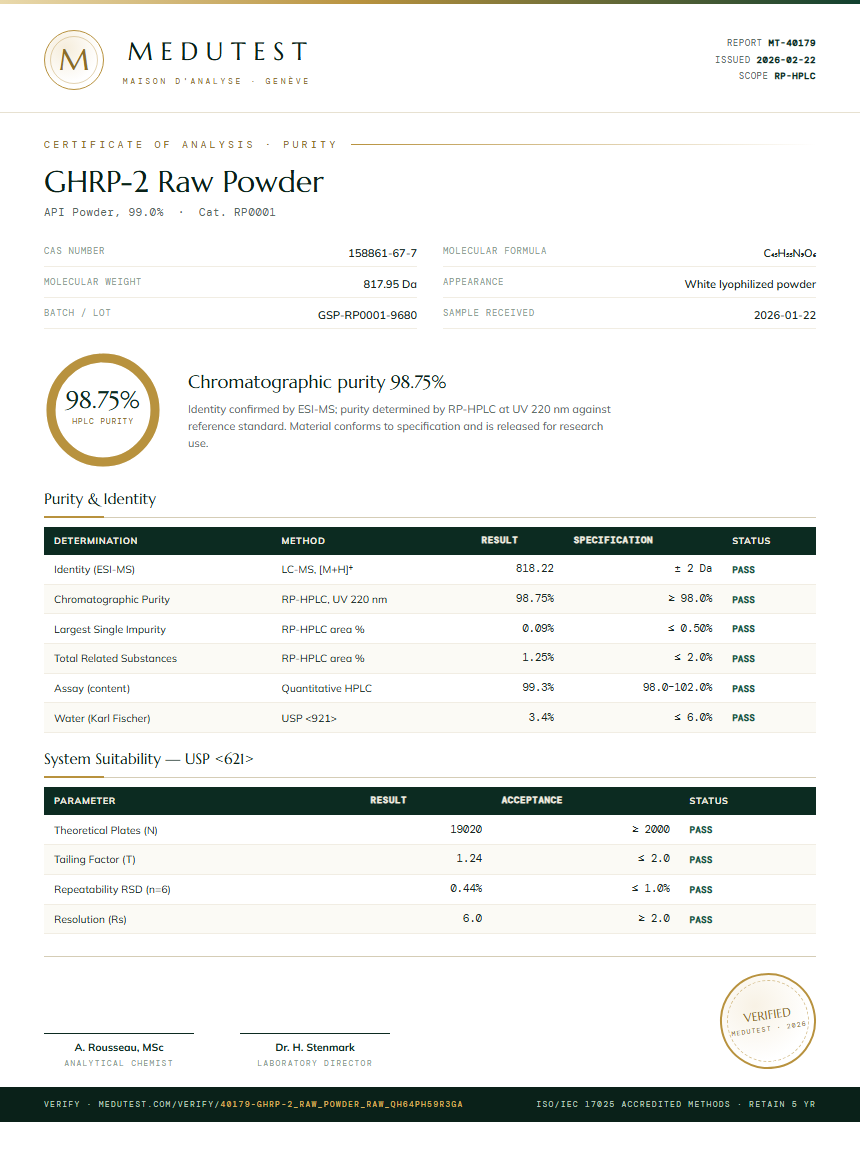 GHRP-2 Raw Powder Purity (HPLC) report by Medutest