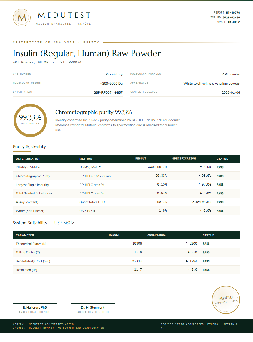 Insulin (Regular, Human) Raw Powder Purity (HPLC) report by Medutest