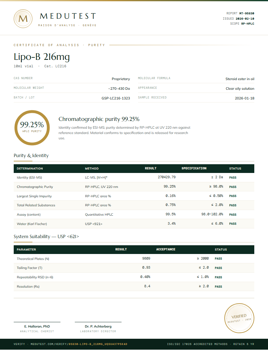 Lipo-B 216mg Purity (HPLC) report by Medutest