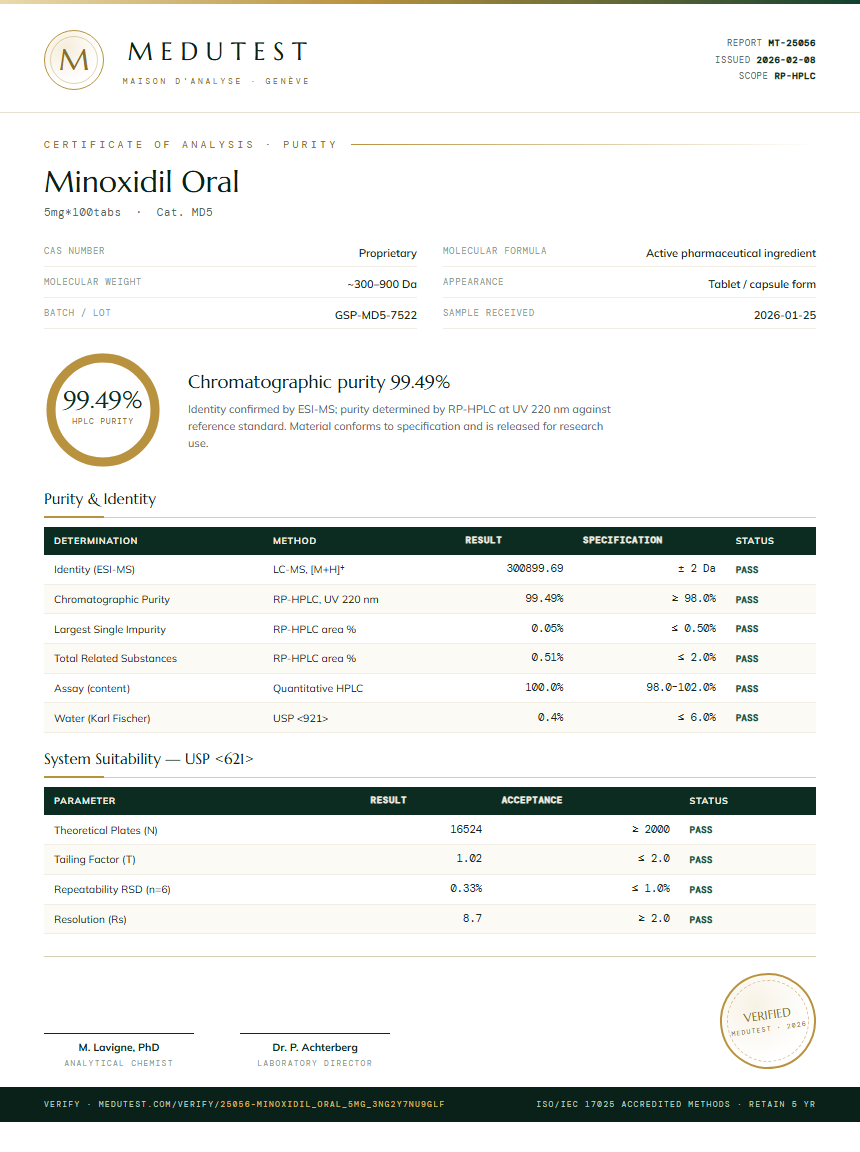 Minoxidil Oral Purity (HPLC) report by Medutest