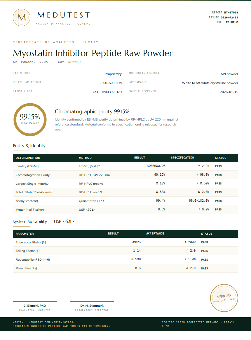Myostatin Inhibitor Peptide Raw Powder Purity (HPLC) report by Medutest