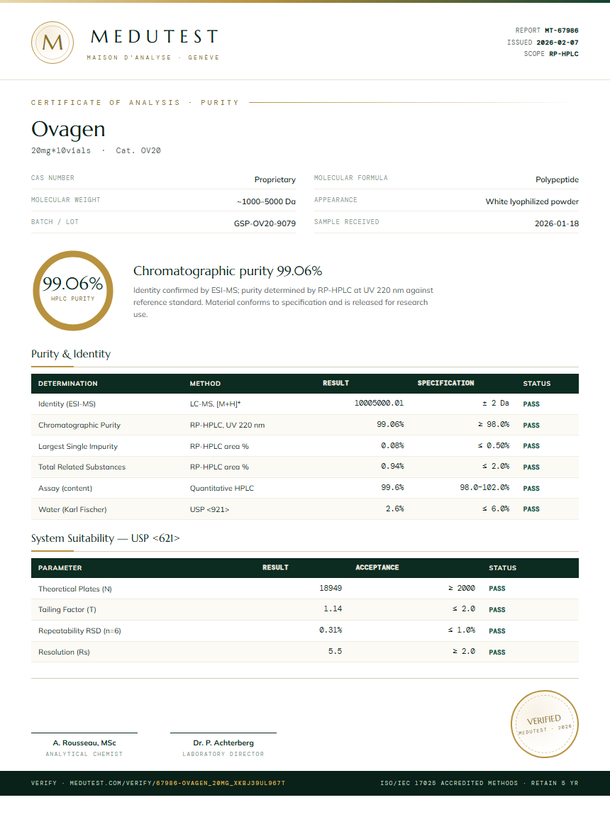 Ovagen Purity (HPLC) report by Medutest