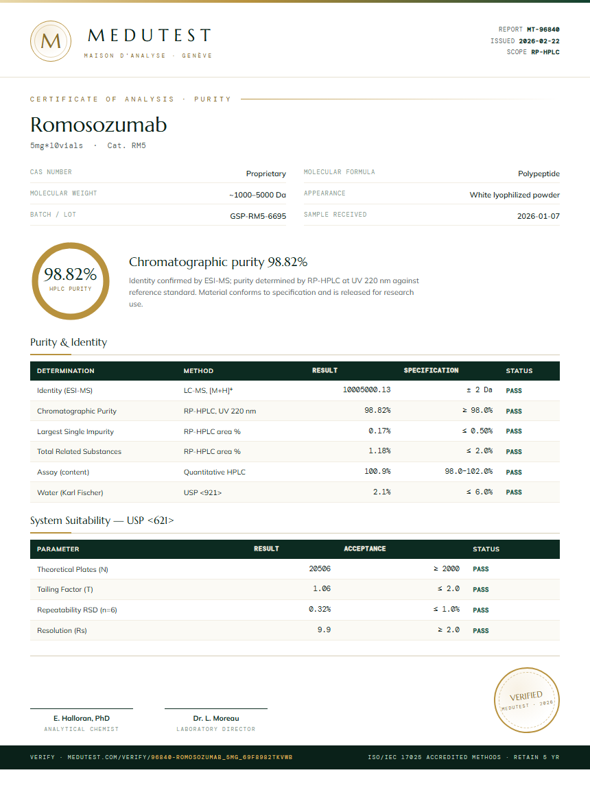 Romosozumab Purity (HPLC) report by Medutest
