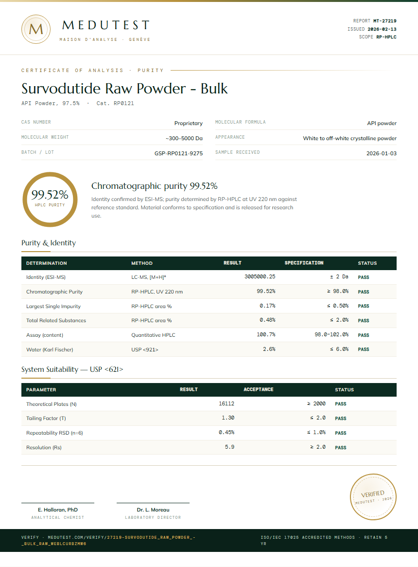 Survodutide Raw Powder - Bulk Purity (HPLC) report by Medutest
