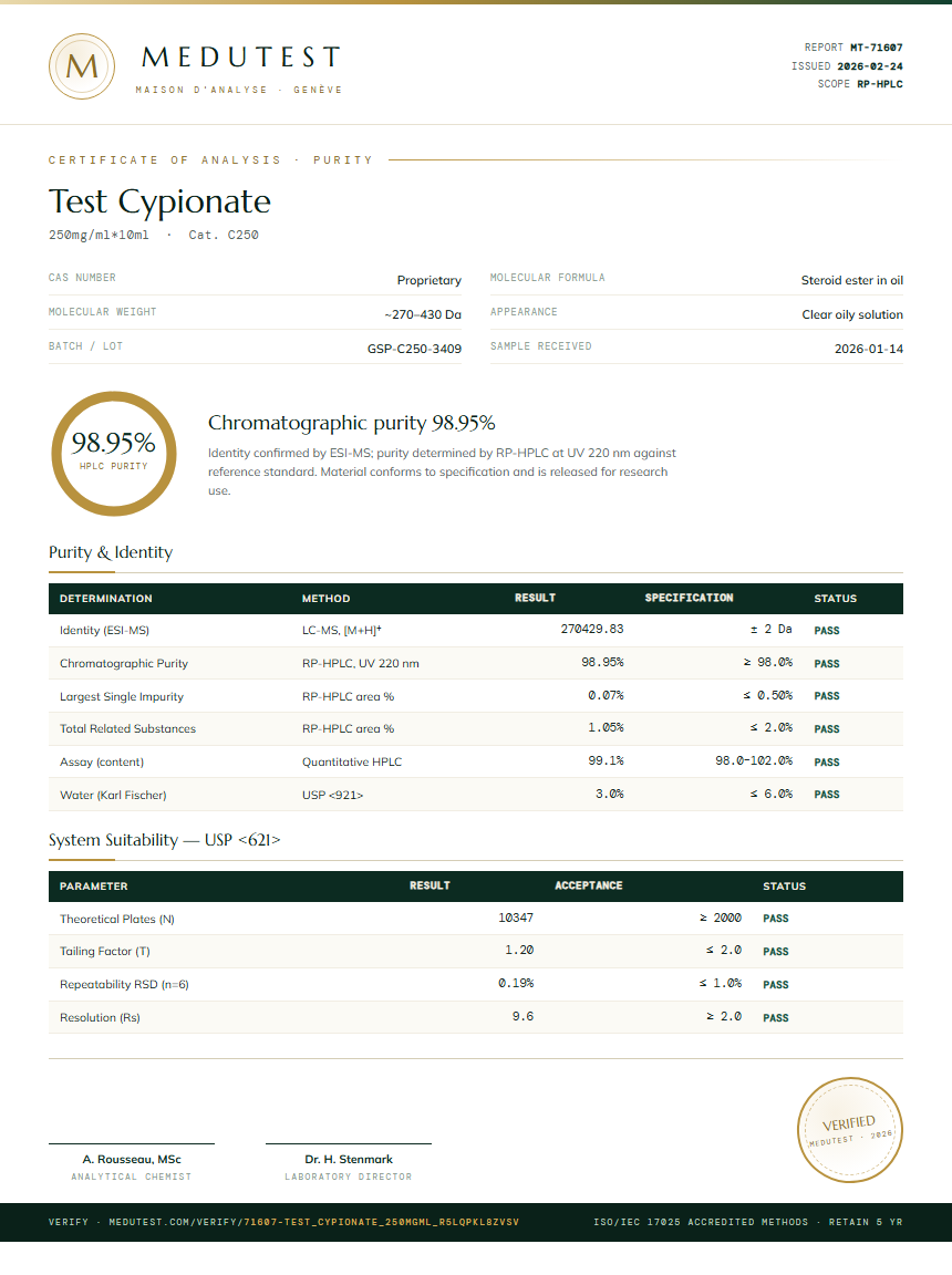 Test Cypionate Purity (HPLC) report by Medutest