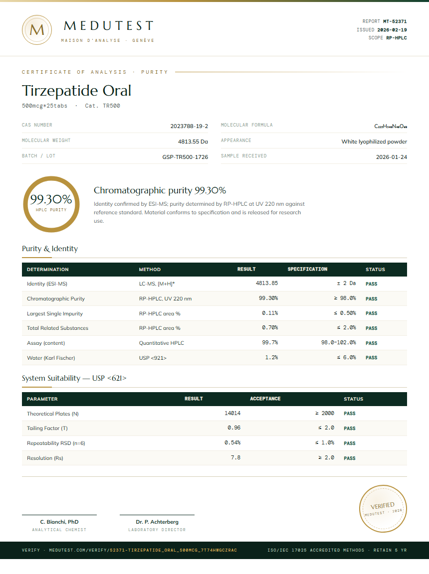 Tirzepatide Oral Purity (HPLC) report by Medutest