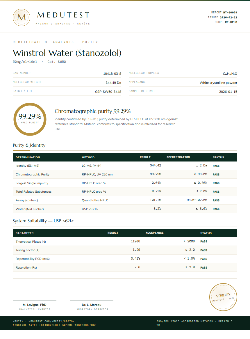 Winstrol Water (Stanozolol) Purity (HPLC) report by Medutest