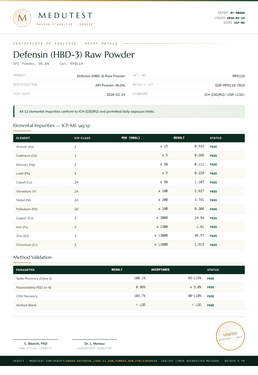 Defensin (HBD-3) Raw Powder Heavy Metals report by Medutest
