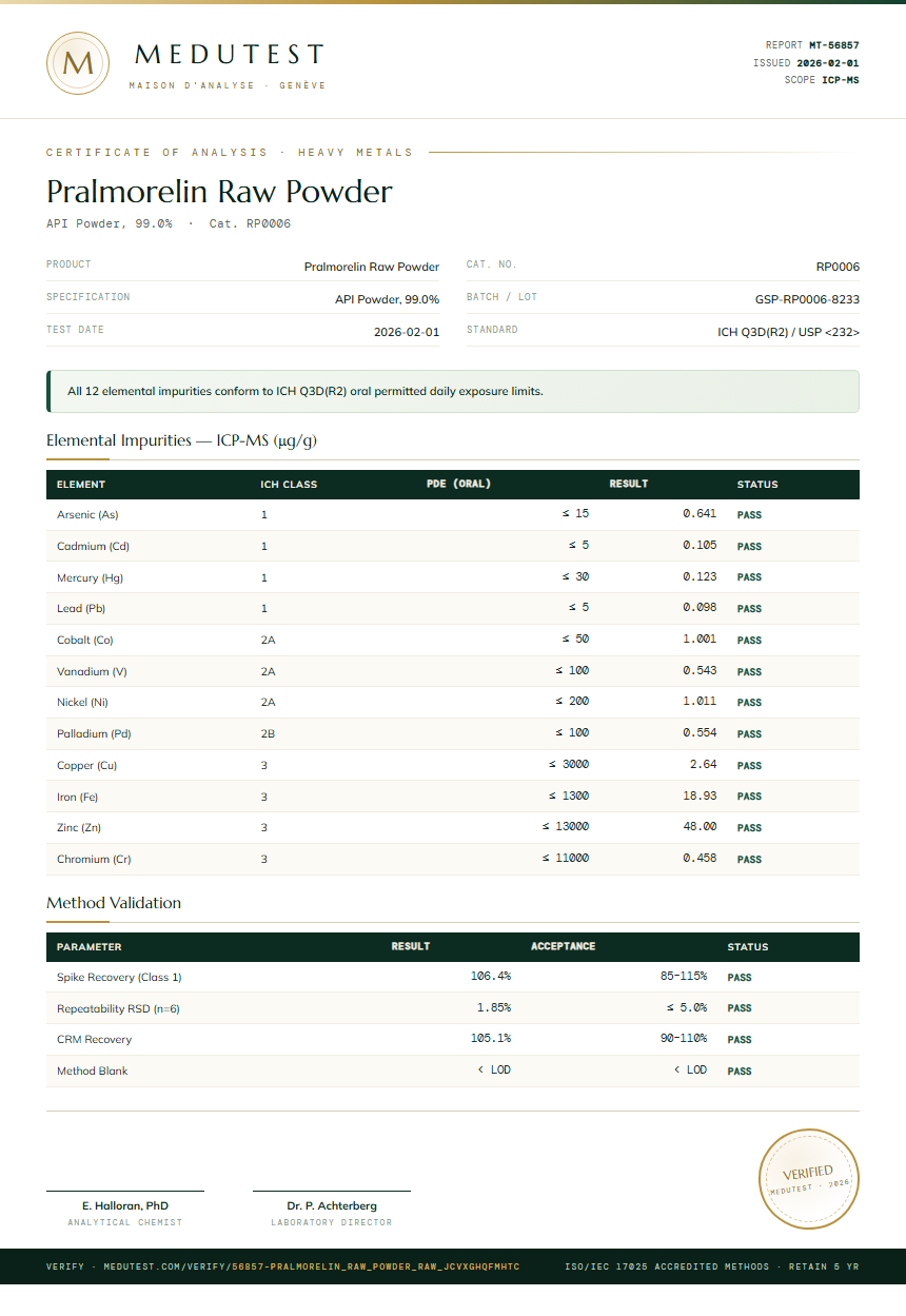 Pralmorelin Raw Powder Heavy Metals report by Medutest