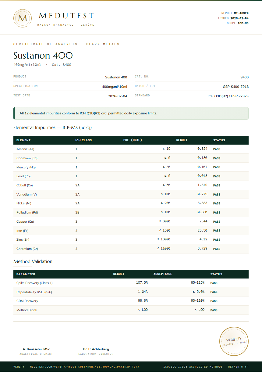 Sustanon 400 Heavy Metals report by Medutest