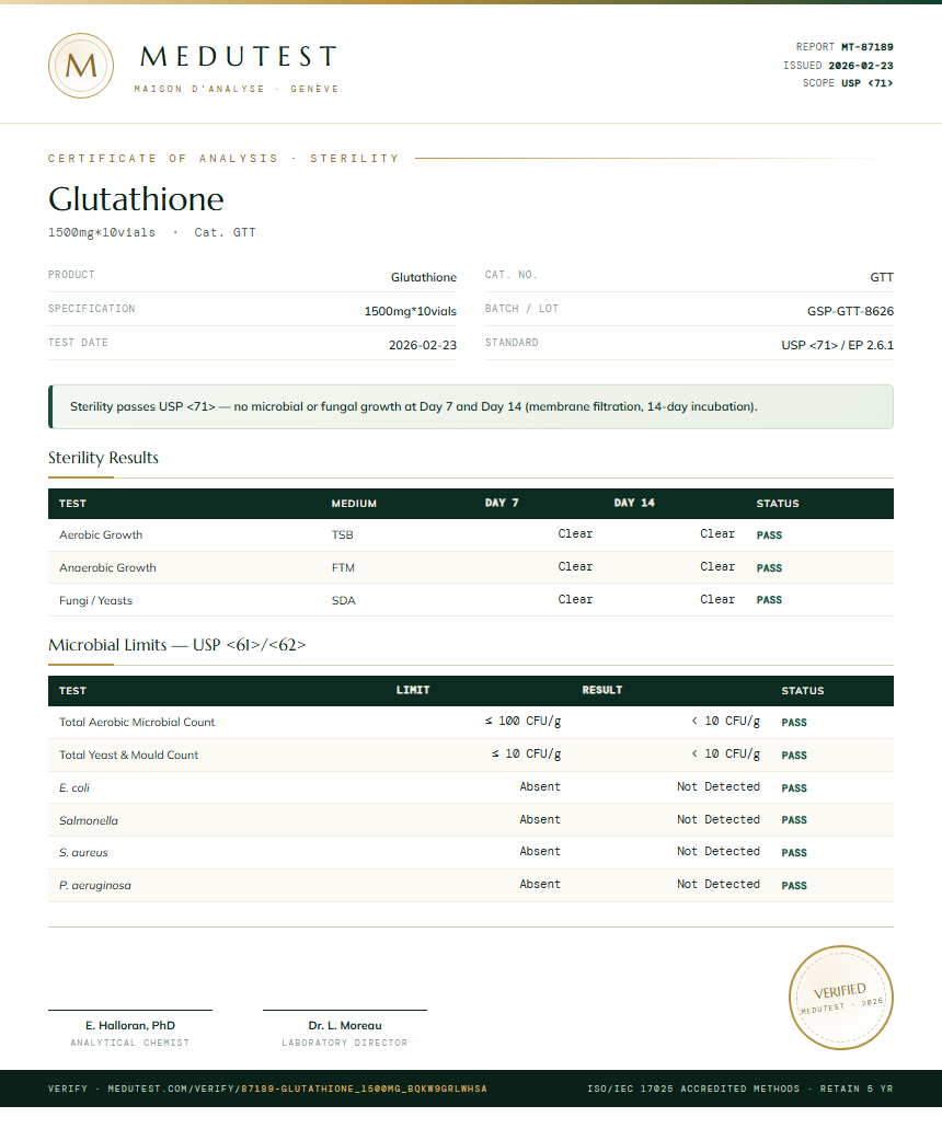 Glutathione Sterility report by Medutest