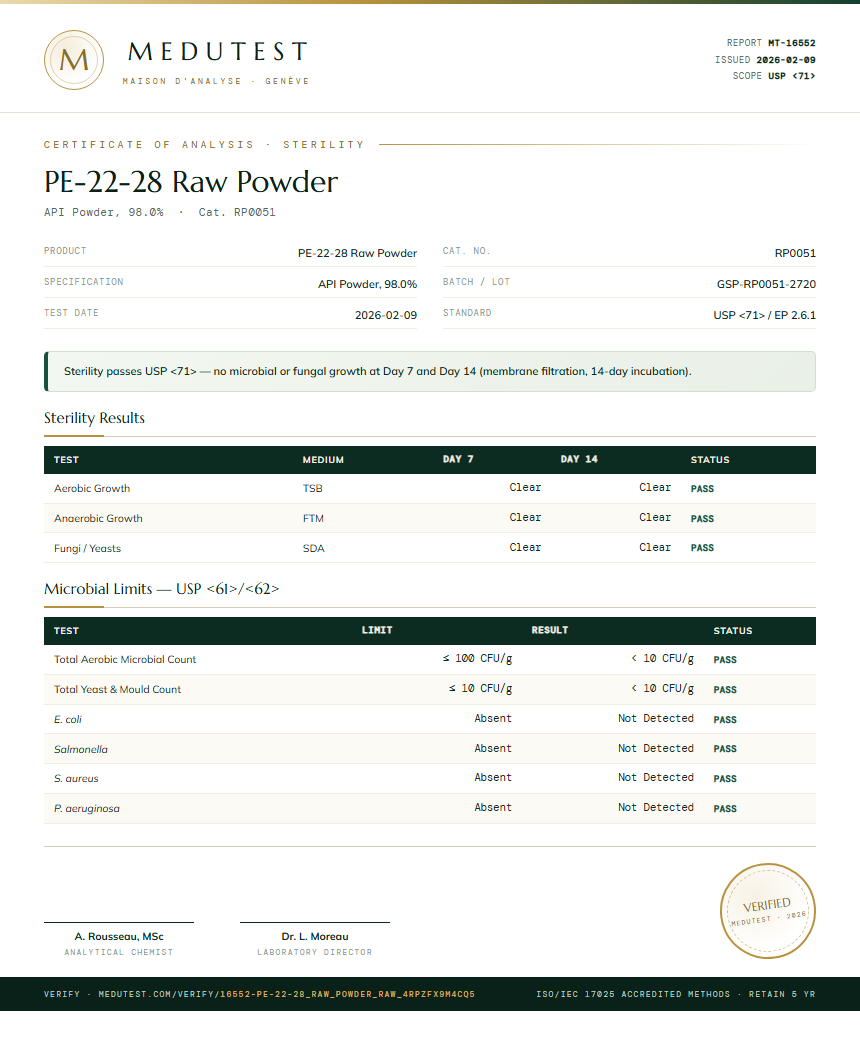 PE-22-28 Raw Powder Sterility report by Medutest