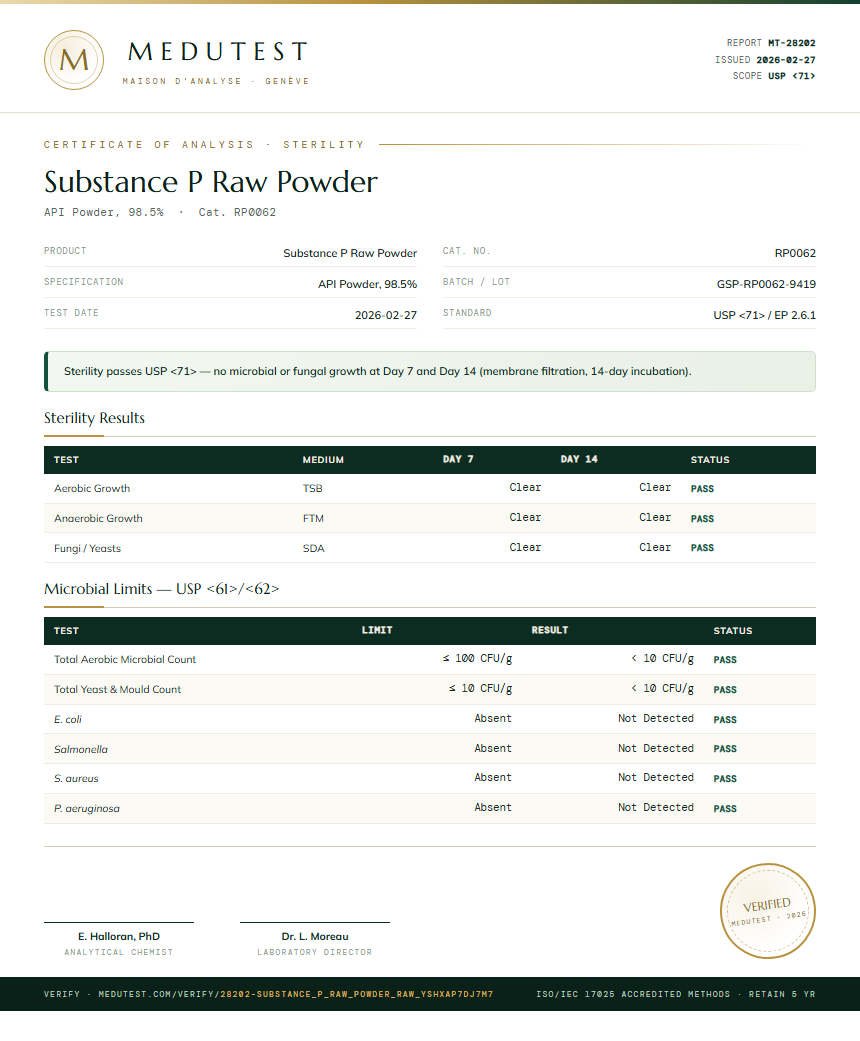 Substance P Raw Powder Sterility report by Medutest