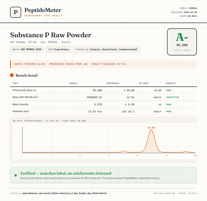 Substance P Raw Powder Purity (HPLC) report by PeptideMeter