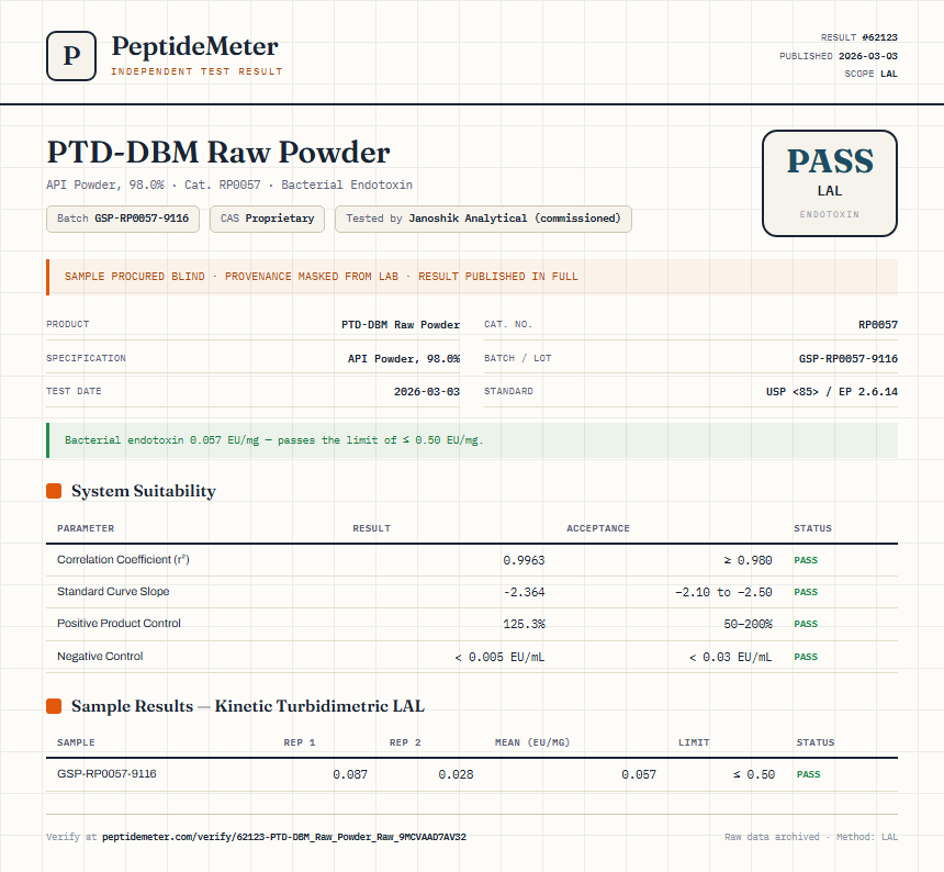 PTD-DBM Raw Powder Endotoxin report by PeptideMeter