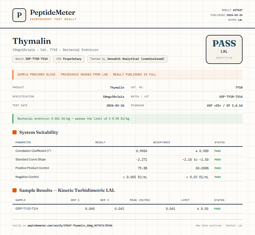 Thymalin Endotoxin report by PeptideMeter
