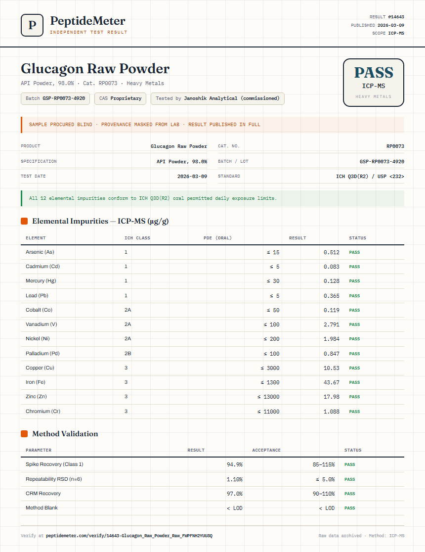Glucagon Raw Powder Heavy Metals report by PeptideMeter