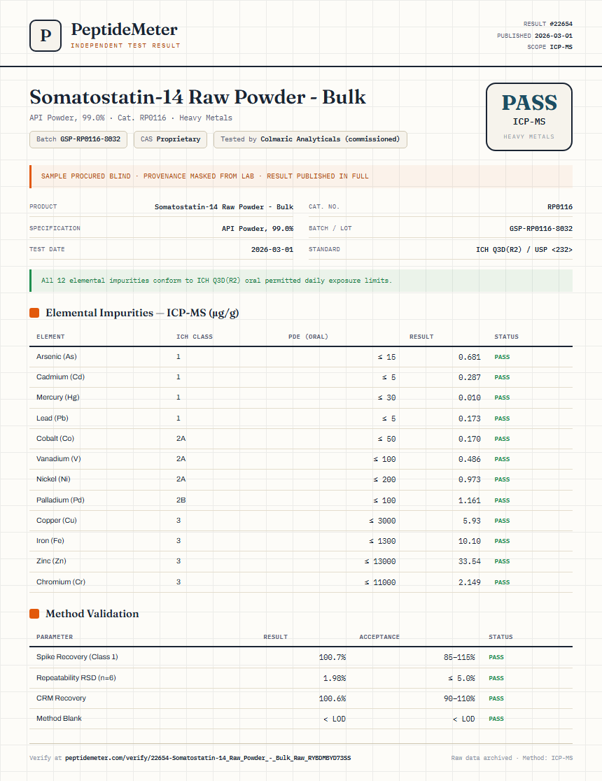 Somatostatin-14 Raw Powder - Bulk Heavy Metals report by PeptideMeter