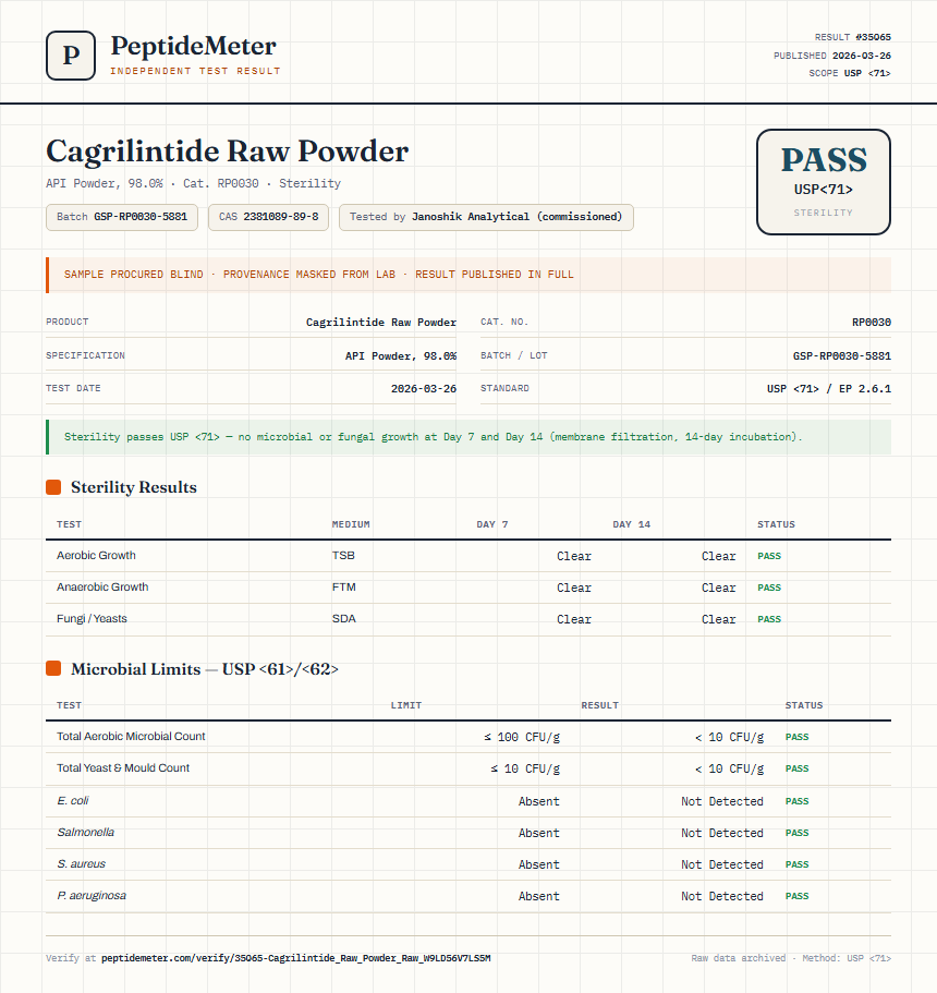 Cagrilintide Raw Powder Sterility report by PeptideMeter