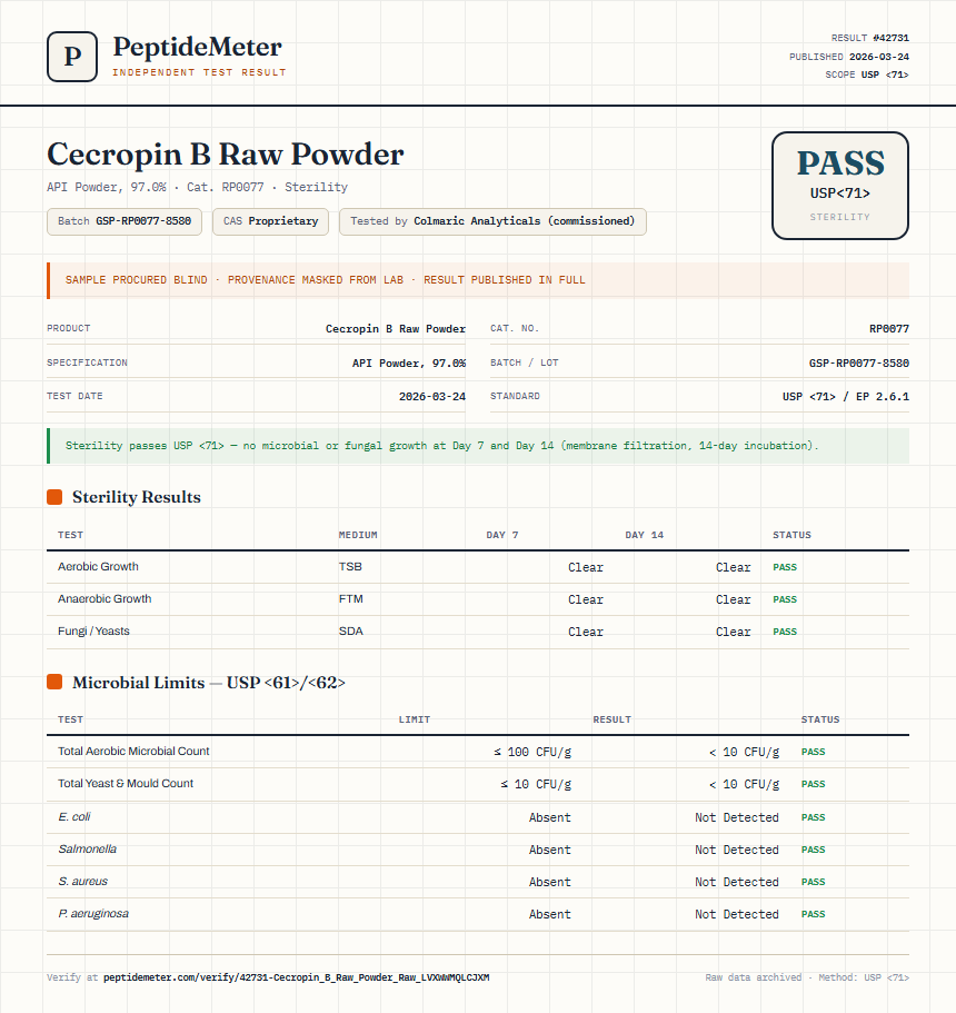 Cecropin B Raw Powder Sterility report by PeptideMeter