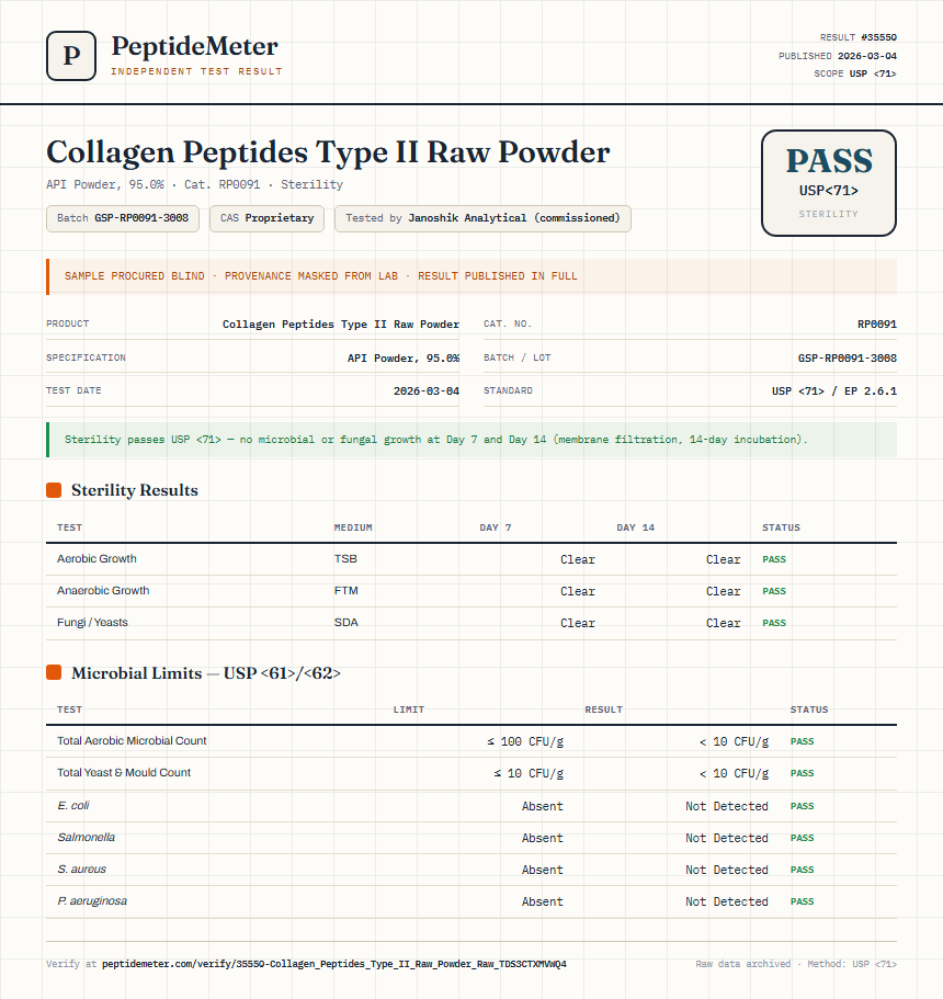 Collagen Peptides Type II Raw Powder Sterility report by PeptideMeter