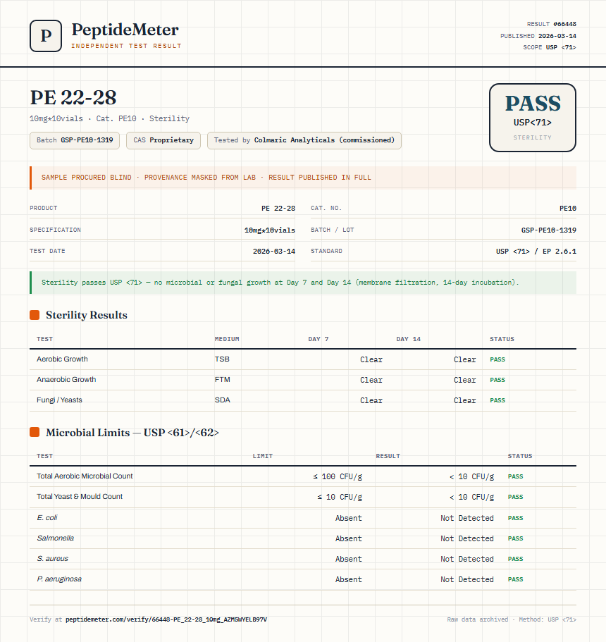 PE 22-28 Sterility report by PeptideMeter
