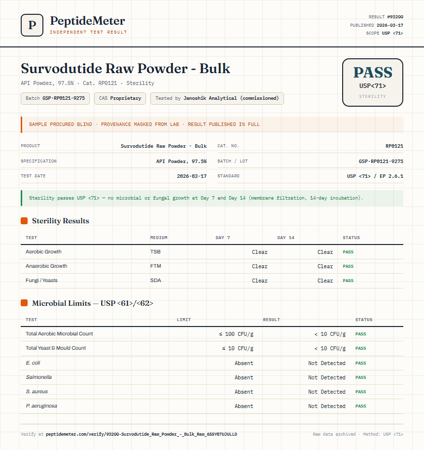 Survodutide Raw Powder - Bulk Sterility report by PeptideMeter