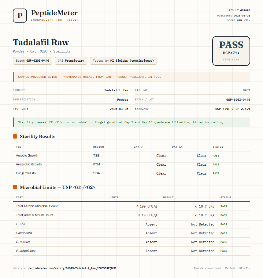 Tadalafil Raw Sterility report by PeptideMeter