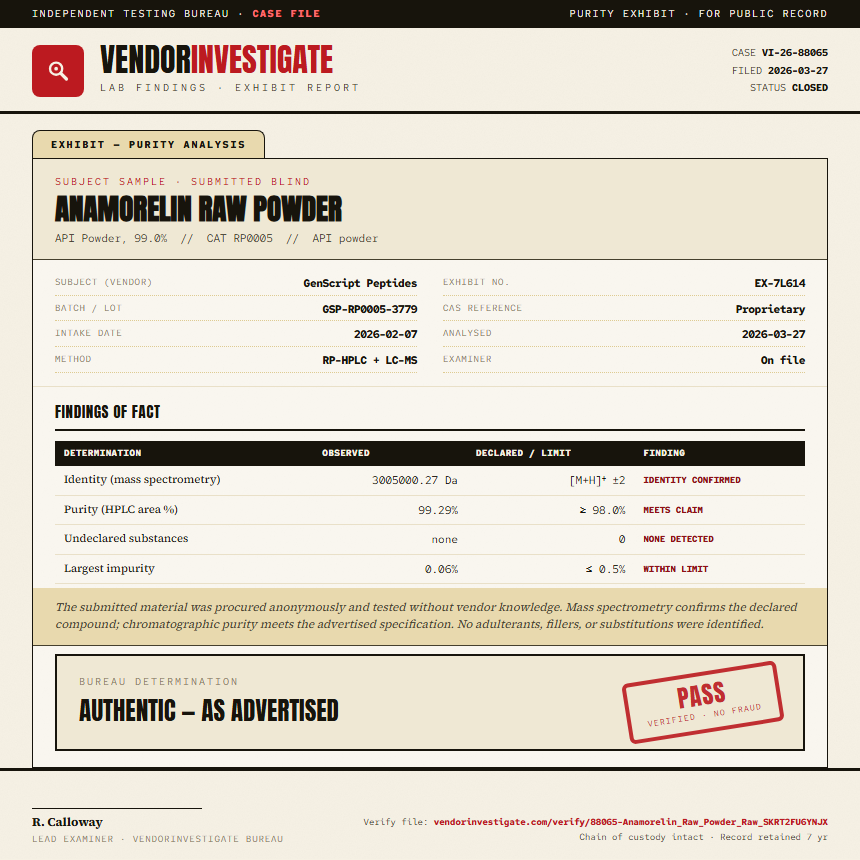 Anamorelin Raw Powder Purity (HPLC) report by VendorInvestigate