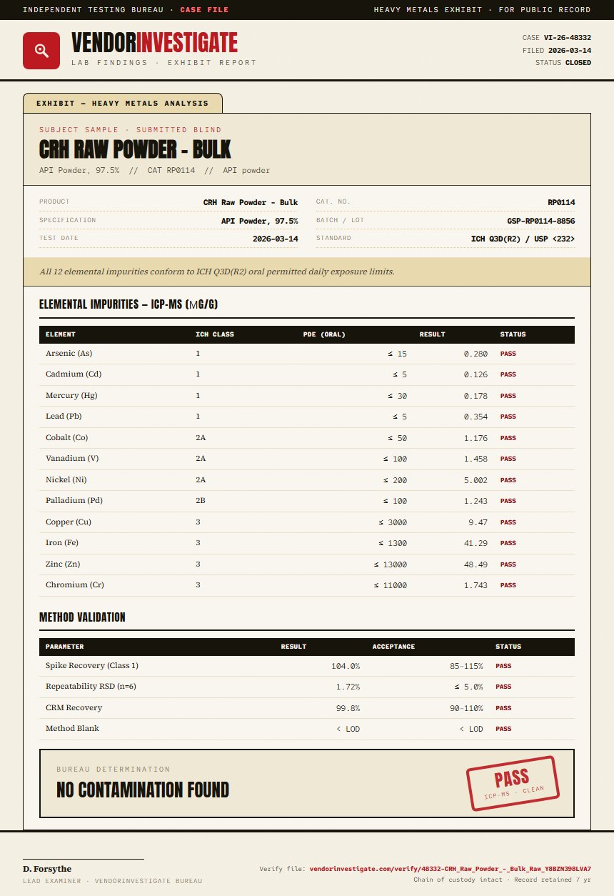 CRH Raw Powder - Bulk Heavy Metals report by VendorInvestigate