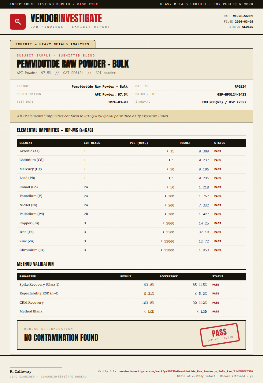 Pemvidutide Raw Powder - Bulk Heavy Metals report by VendorInvestigate