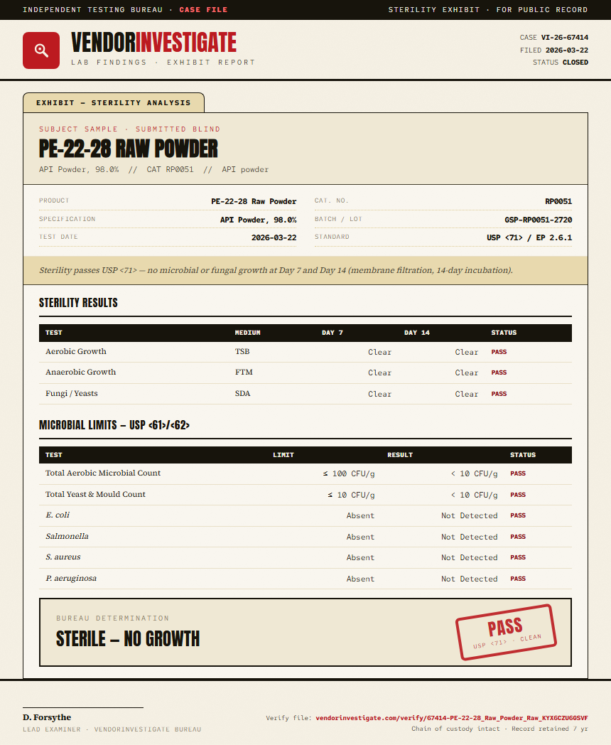 PE-22-28 Raw Powder Sterility report by VendorInvestigate