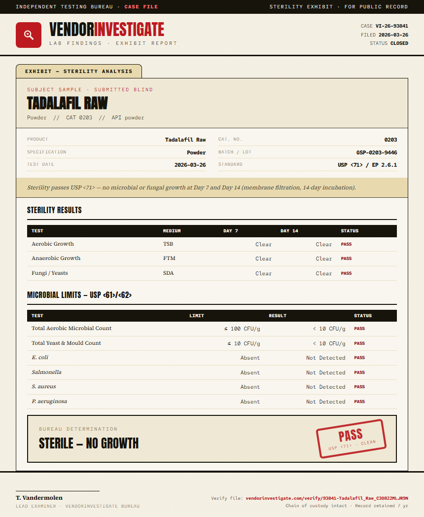 Tadalafil Raw Sterility report by VendorInvestigate